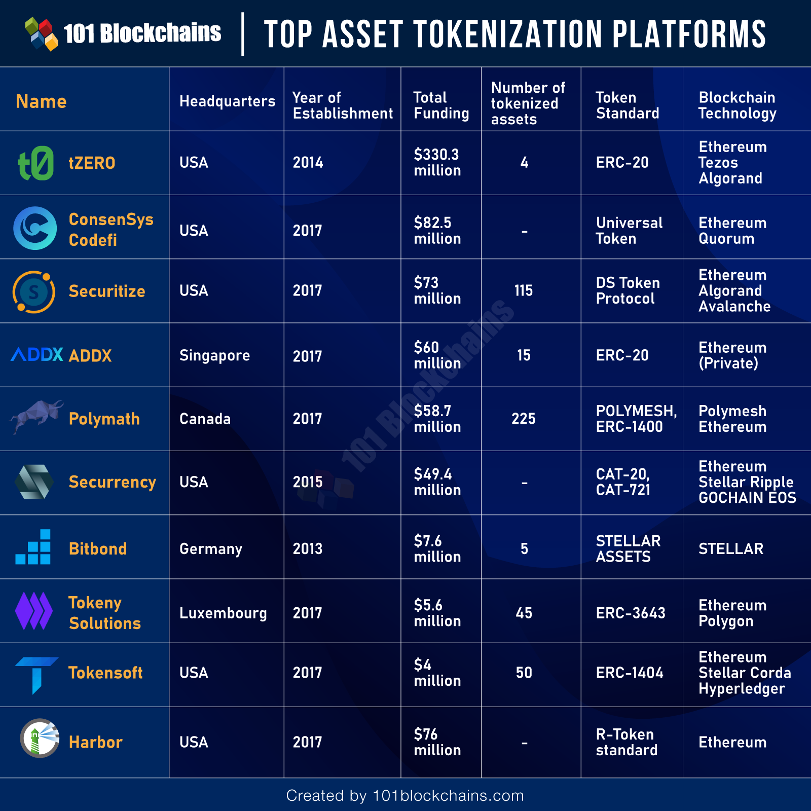 Top SEC Security Token by Market Capitalization | CoinMarketCap