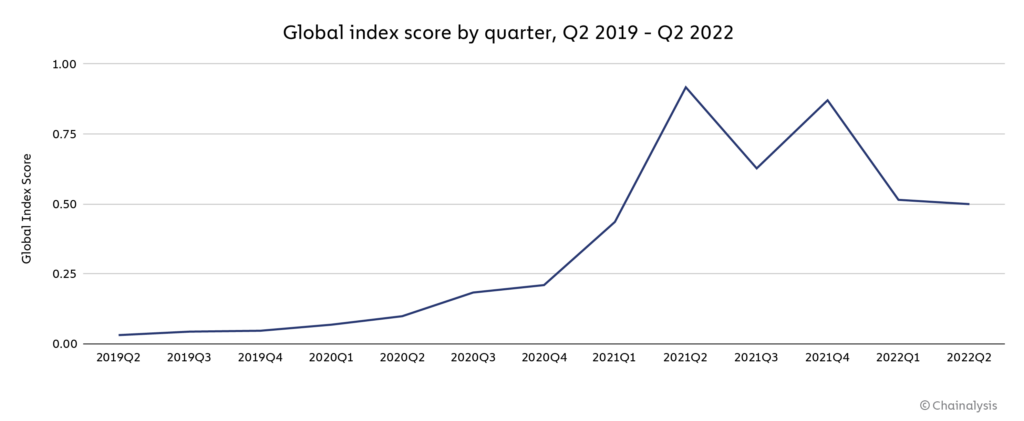 DeFi Saw Massive Growth in Will it Continue Through ? | Finance Magnates