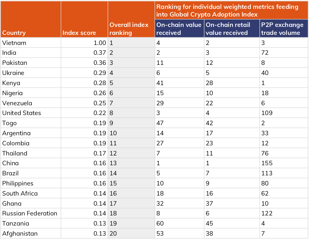 Top Cryptocurrency Statistics and Trends in – Forbes Advisor Australia