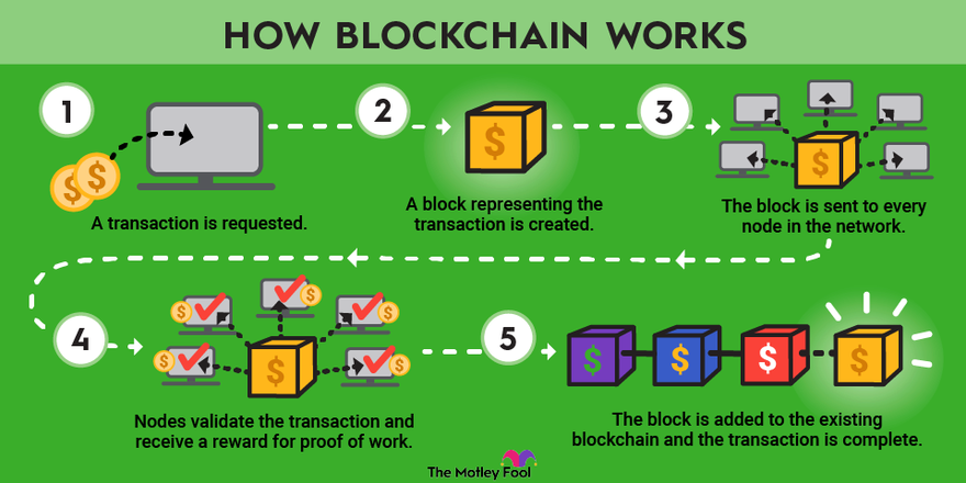 What is cryptocurrency and how does it work?