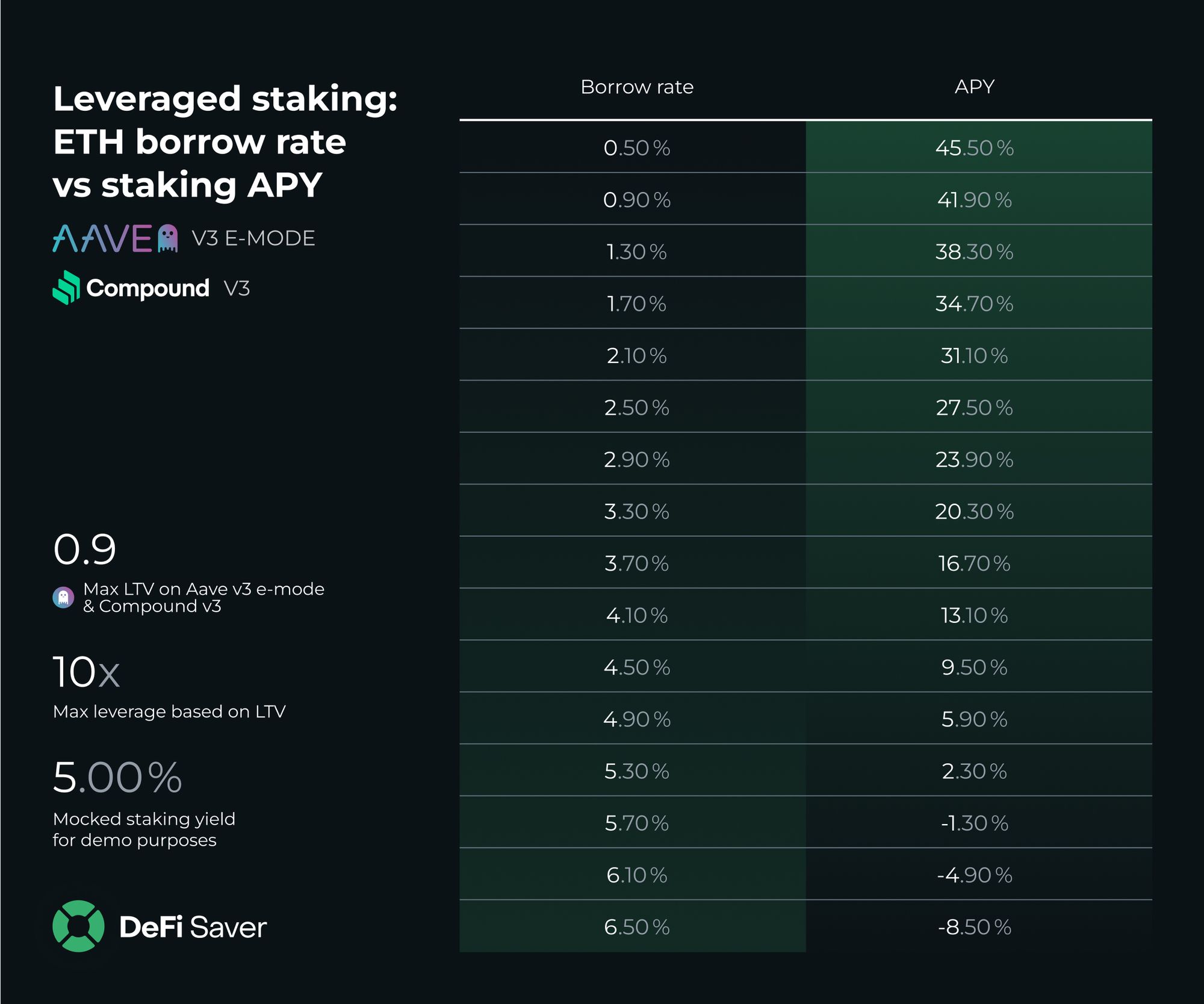 Lido - Liquid Ethereum (ETH) Staking