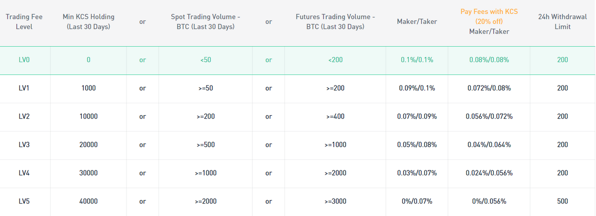 Best Online Brokers For Buying And Selling Cryptocurrency In March | Bankrate