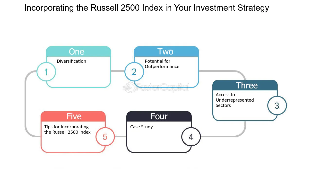 Fund Fact Sheet