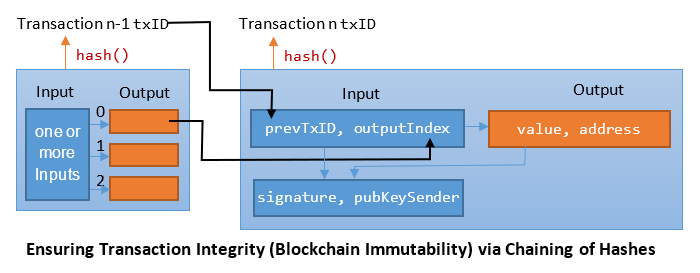 cointime.fun: smart Bitcoin block explorer