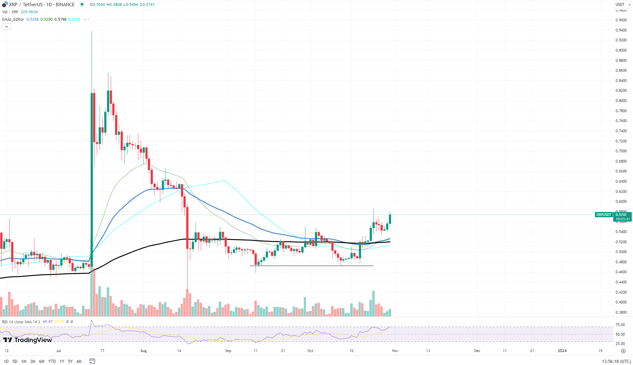 Ripple Price - XRP Price Charts, Ripple News