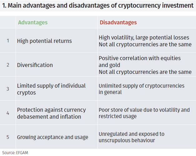 Bitcoin: Advantages And Disadvantages