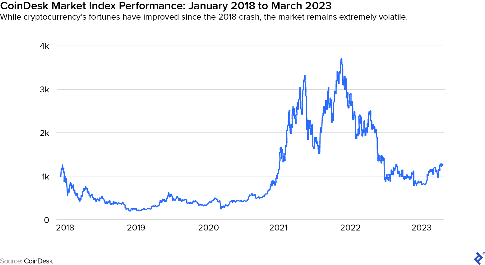 Cryptocurrency Prices, Charts And Market Capitalizations | CoinMarketCap