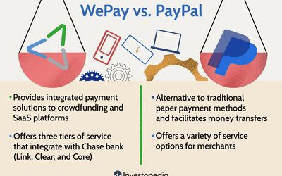 What do I need to know about Bitcoin Cash? | PayPal US