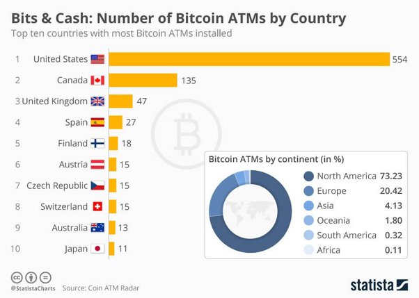 Countries with most Bitcoin | Statista