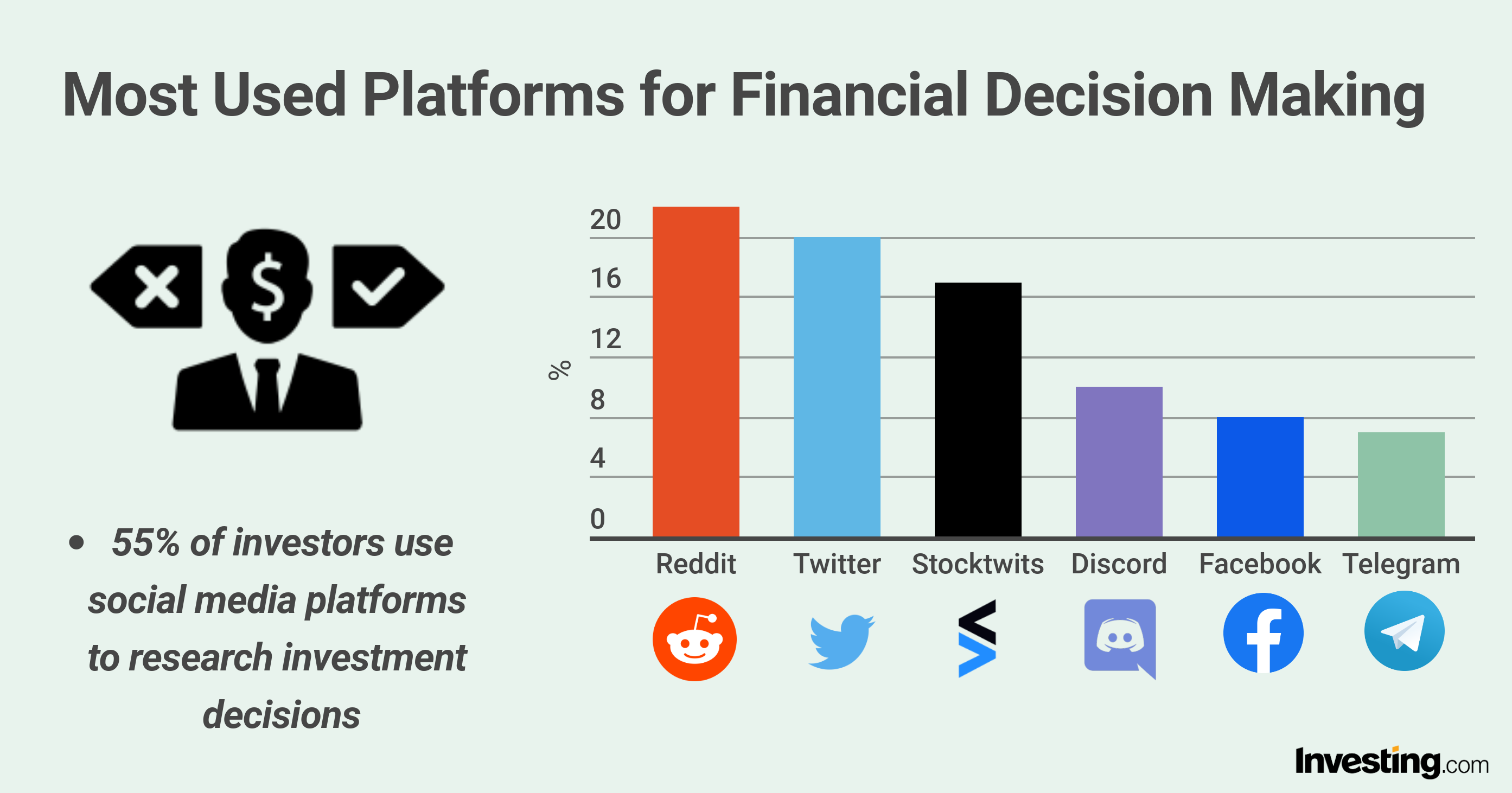 Invest in or sell Reddit stock | EquityZen