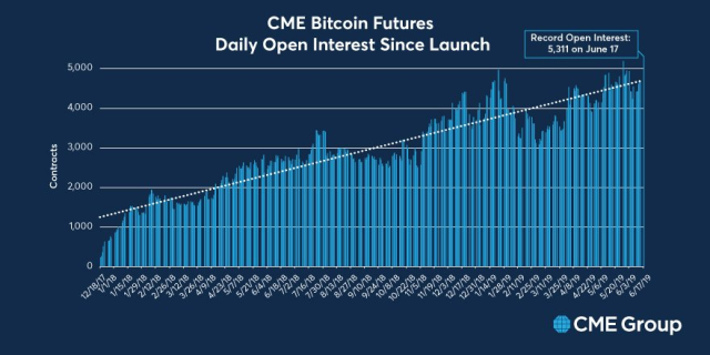 Bitcoin Futures Prices and Bitcoin Futures Futures Prices - cointime.fun