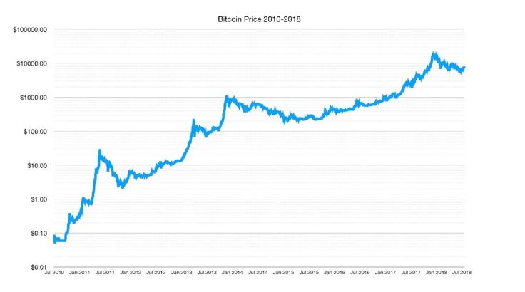 Bitcoin Macro Charts | The Case for Bitcoin