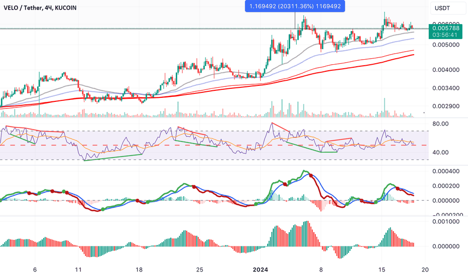 XLM/USDT - Stellar Lumens BINANCE биржи - графики обмена 1 месяц