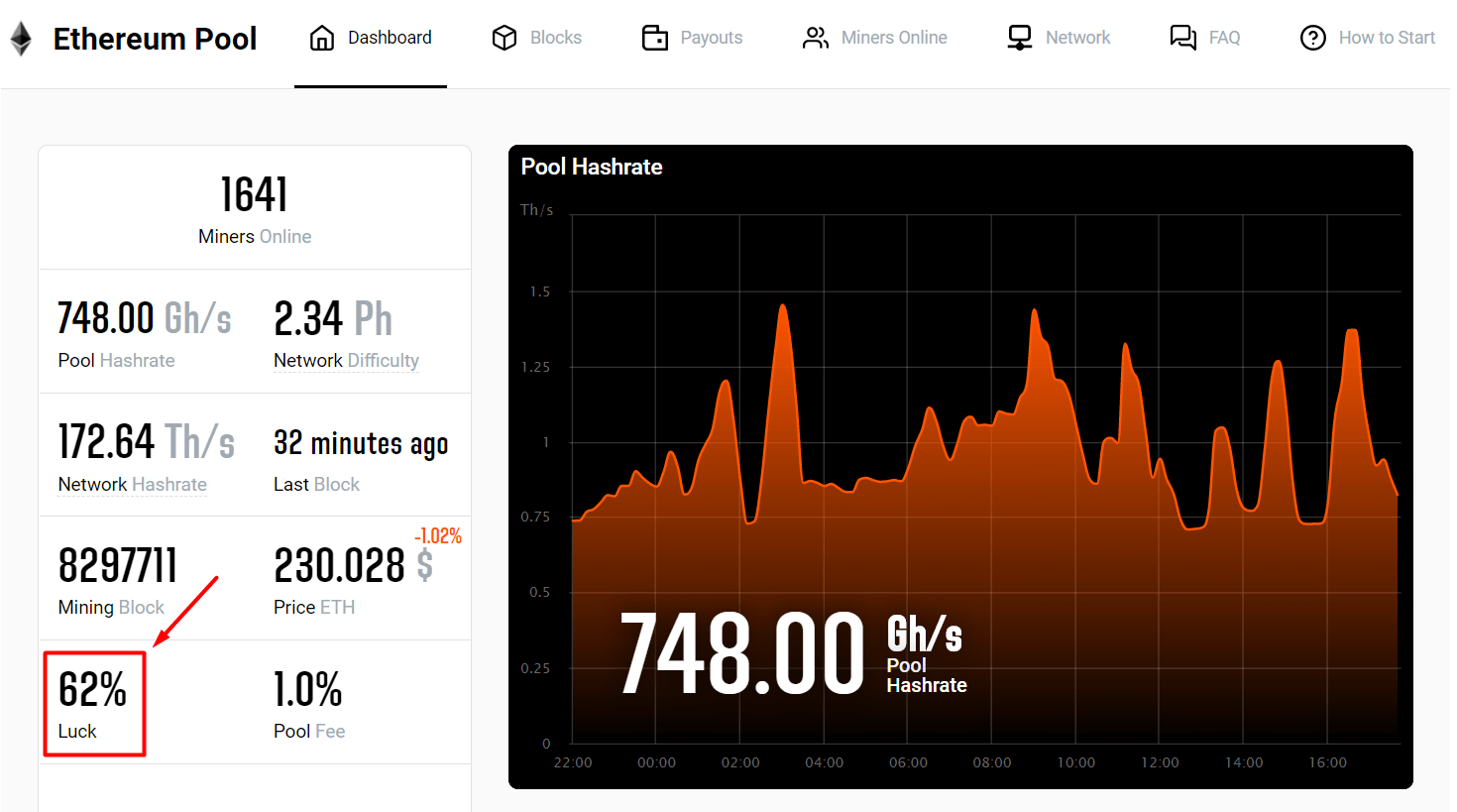 A Simple Guide to Mining Pools - CoinCodeCap