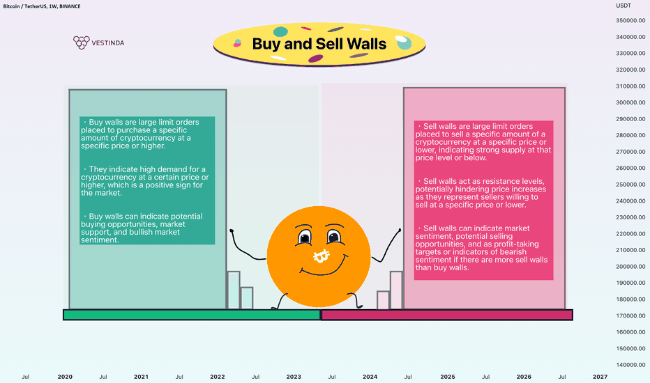 Sell Wall Definition | CoinMarketCap