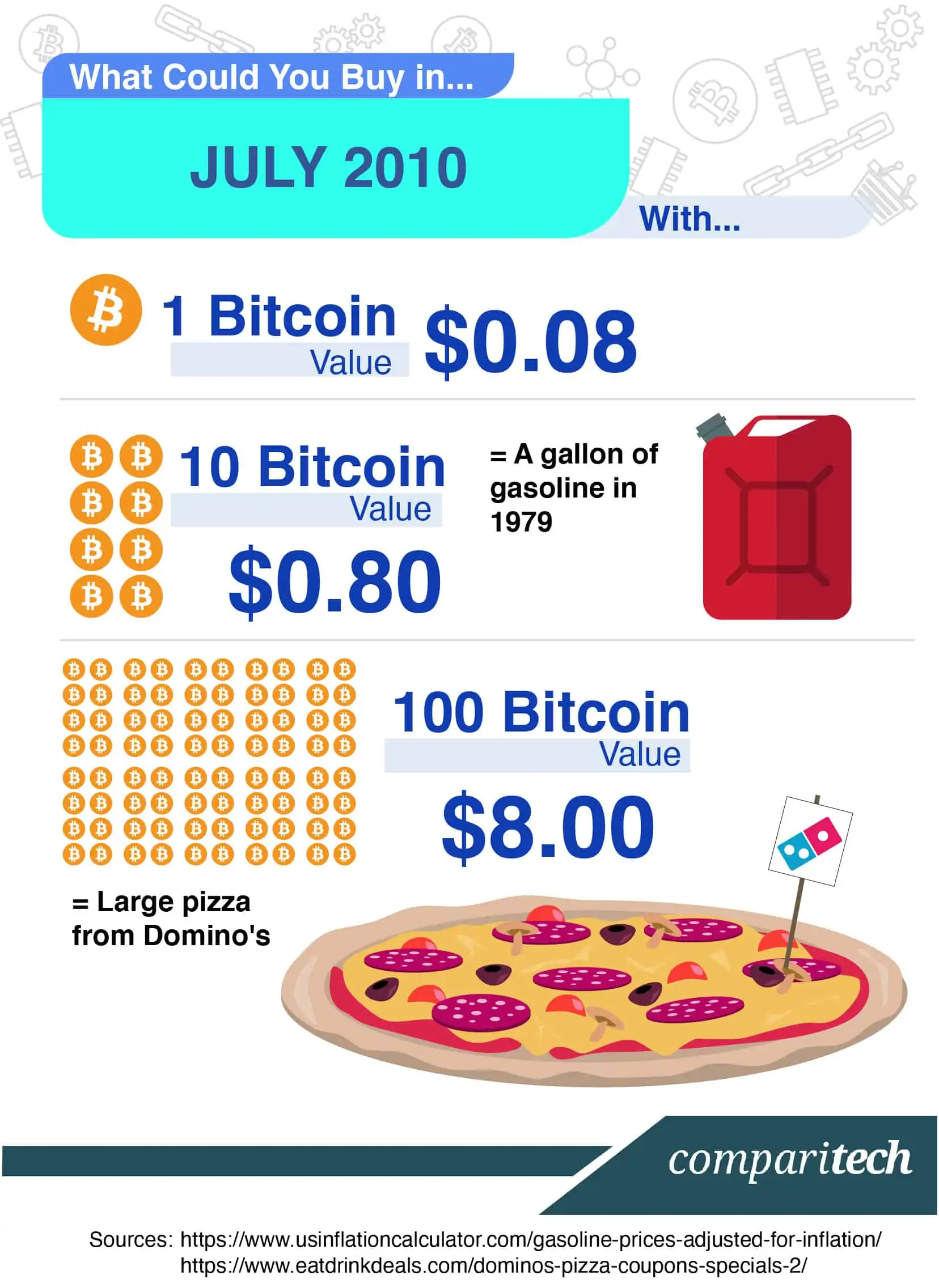 BTC to CAD - Bitcoin Price in Canadian Dollars