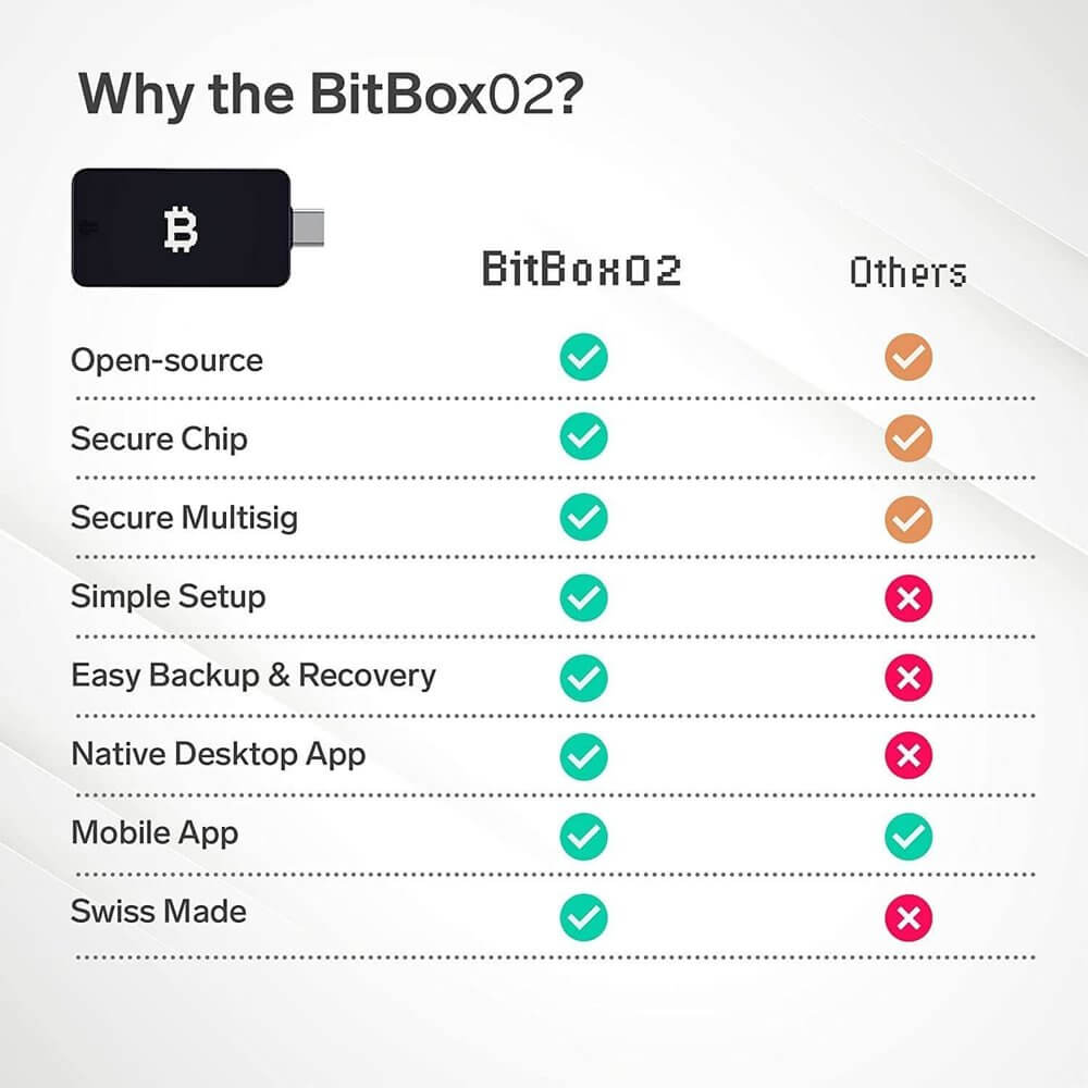 BitBox02 Hardware Wallet Review: A Ledger Alternative?