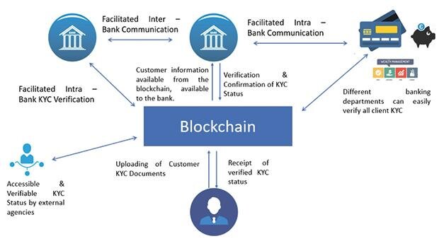 Crypto Banking: What It Means for the Financial Landscape