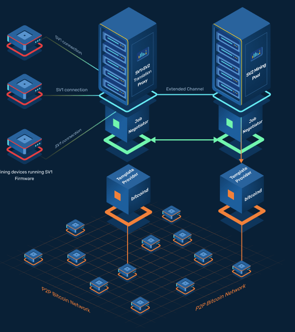 PoPETs Proceedings — Hardening Stratum, the Bitcoin Pool Mining Protocol