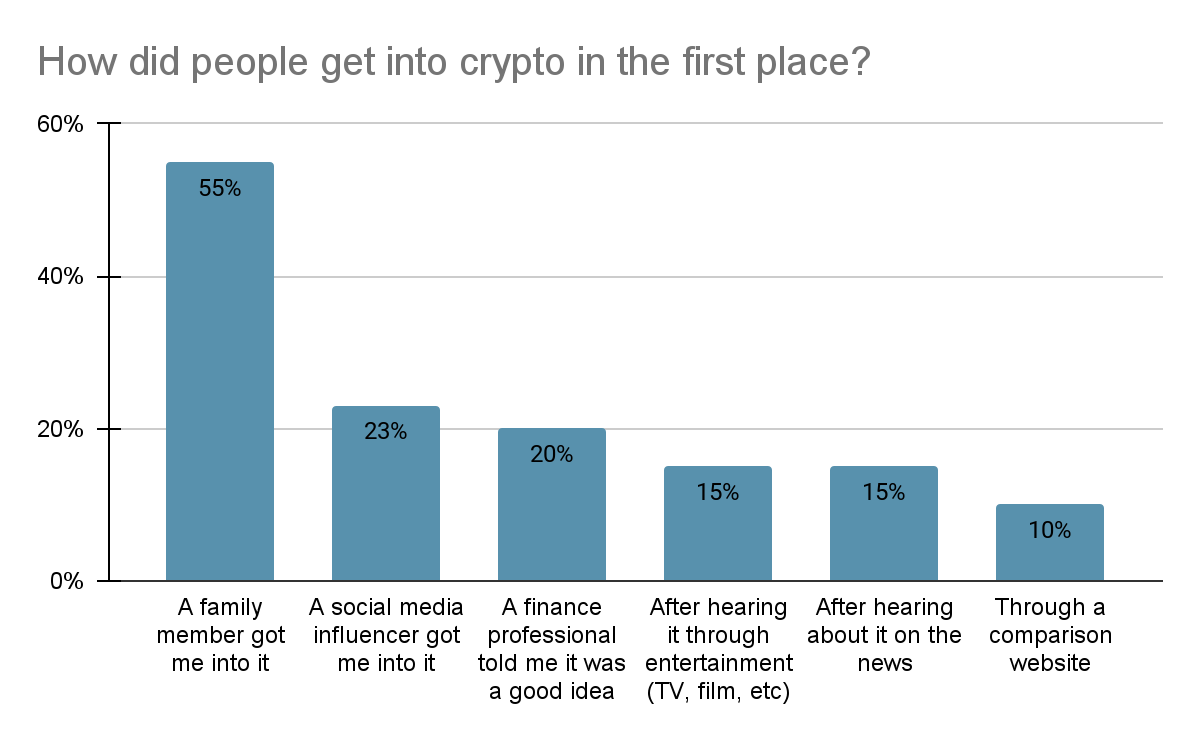 Cryptocurrency List in India Top 10 Cryptocurrencies in India With Price