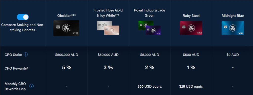 Best Crypto Debit Cards For Australia