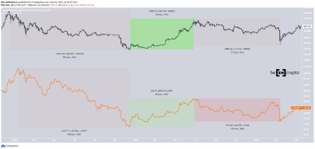 ETHBTC - Ethereum / Bitcoin Cryptocurrency Price - cointime.fun