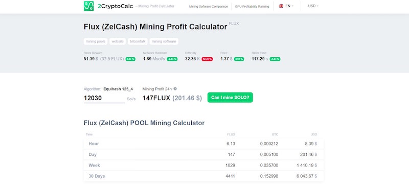 Benchmarks mining Flux (FLUX) - cointime.fun