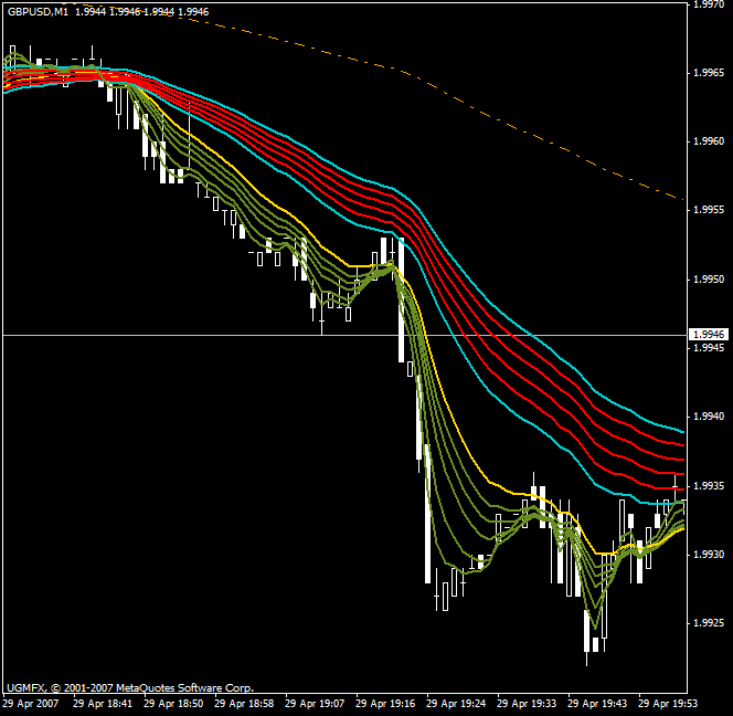 Free trading strategies which can be automated: the 1-Minute Breaks strategy.