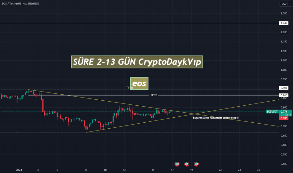 cena, grafy, tržní omezení a další metriky EOS (EOS) | CoinMarketCap