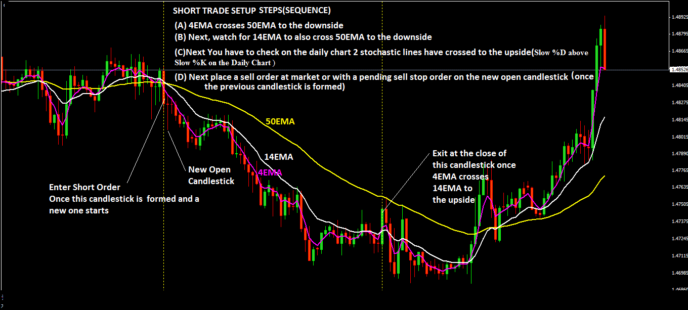 Swing Trading: Strategies, Tips & Indicators | CMC Markets