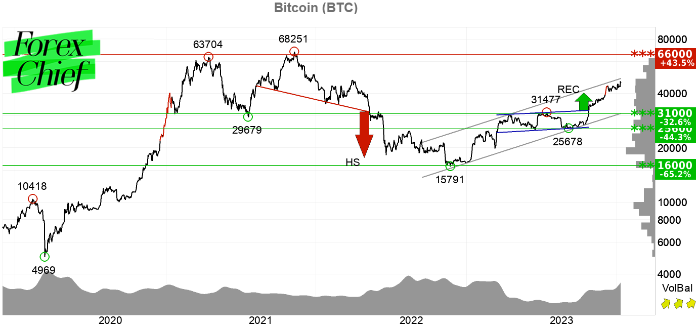 Bitcoin ETF (BTCETF) live coin price, charts, markets & liquidity