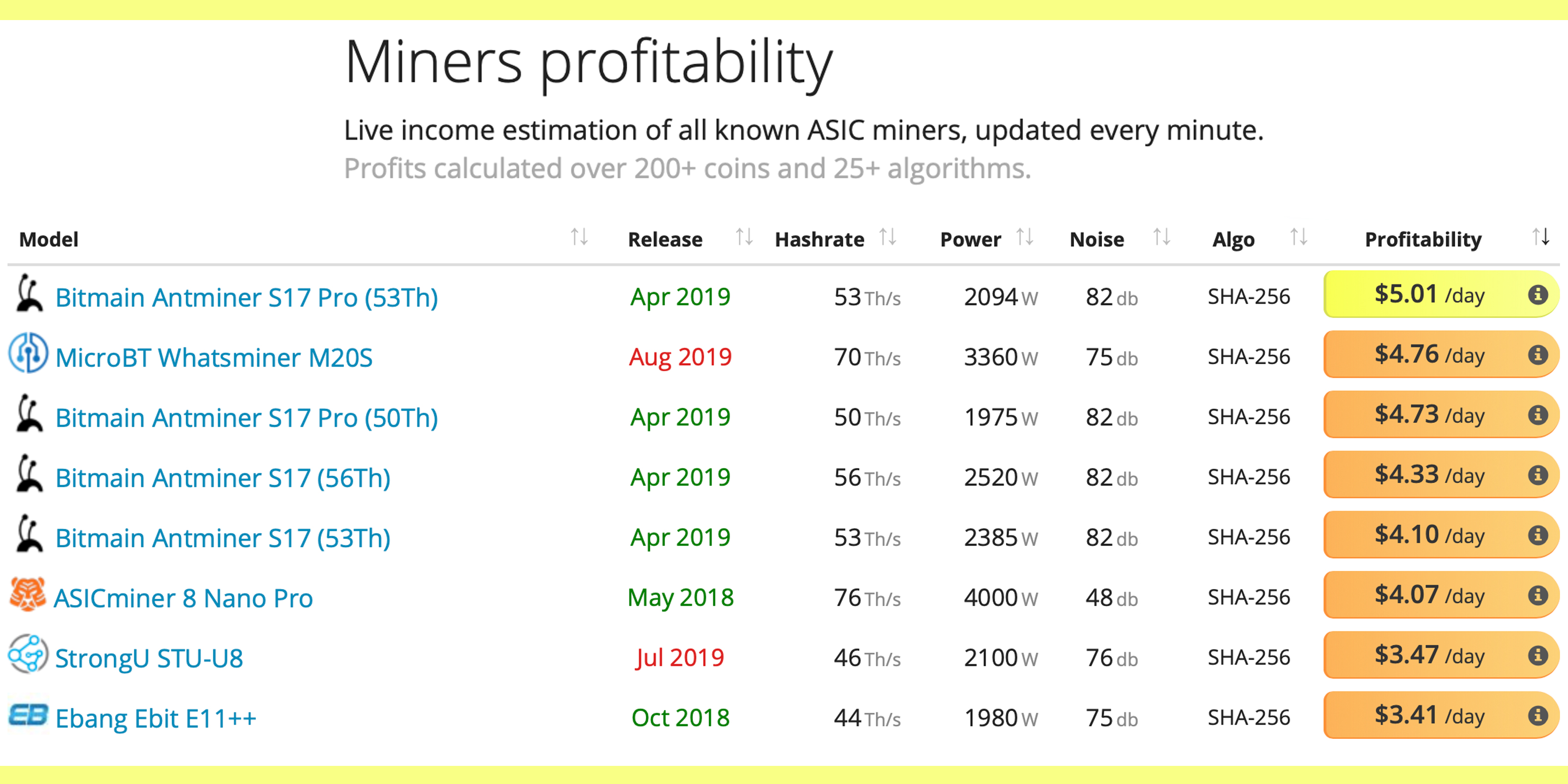 Financial Source - Understanding Hash Power / Hash Per Second in Crypto Mining