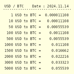 Crypto Profit Calculator - Bitcoin, Ethereum and More