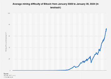 Understanding Bitcoin Difficulty Adjustment Dates