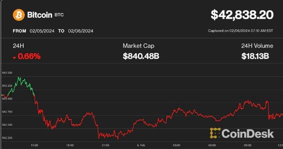 Is the Crypto Market Bouncing Back? Here's What You Need to Know - CNET