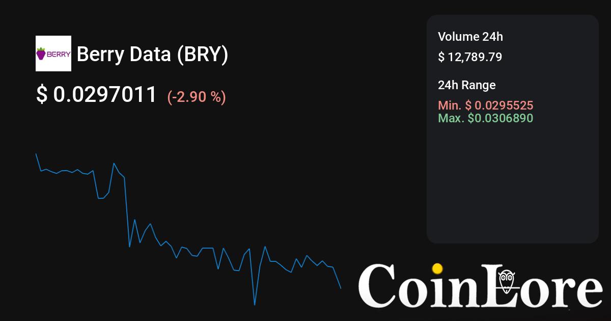 Berry Data Price Today - BRY Coin Price Chart & Crypto Market Cap