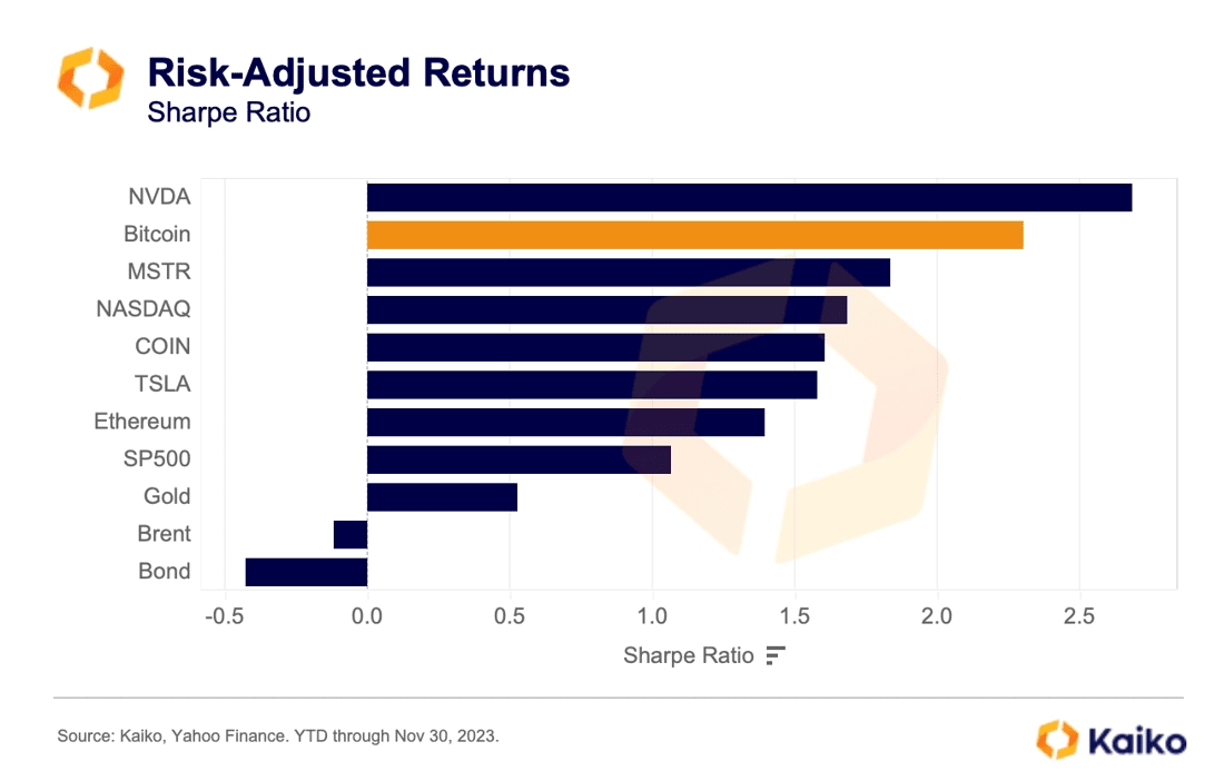 Sharpe Ratio: Calculation, Interpretation and Analysis