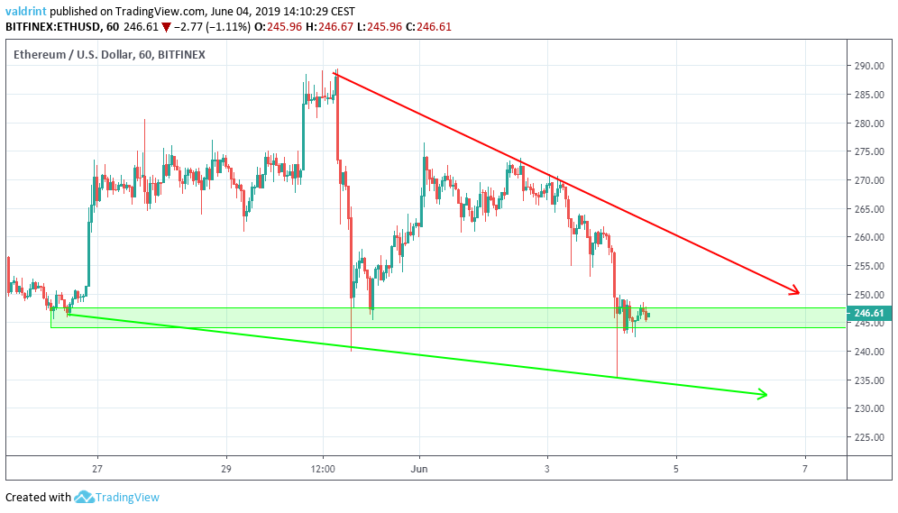 Live Ethereum Price Today [+ Historical ETH Price Data] - cointime.fun