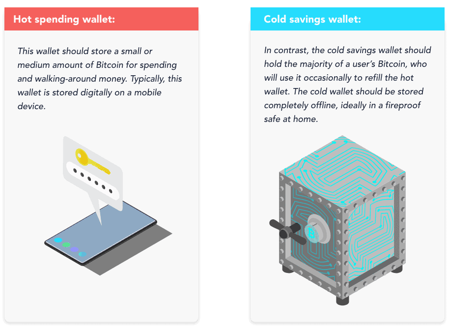 What Are the Safest Ways To Store Bitcoin?