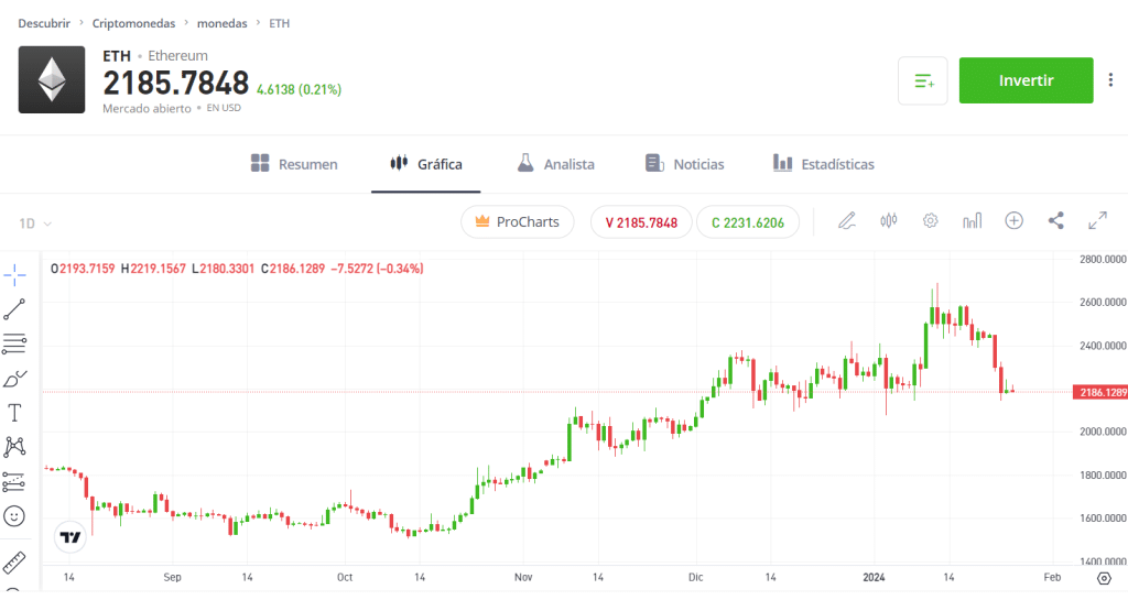 Ethereum GBP (ETH-GBP) price history & historical data – Yahoo Finance