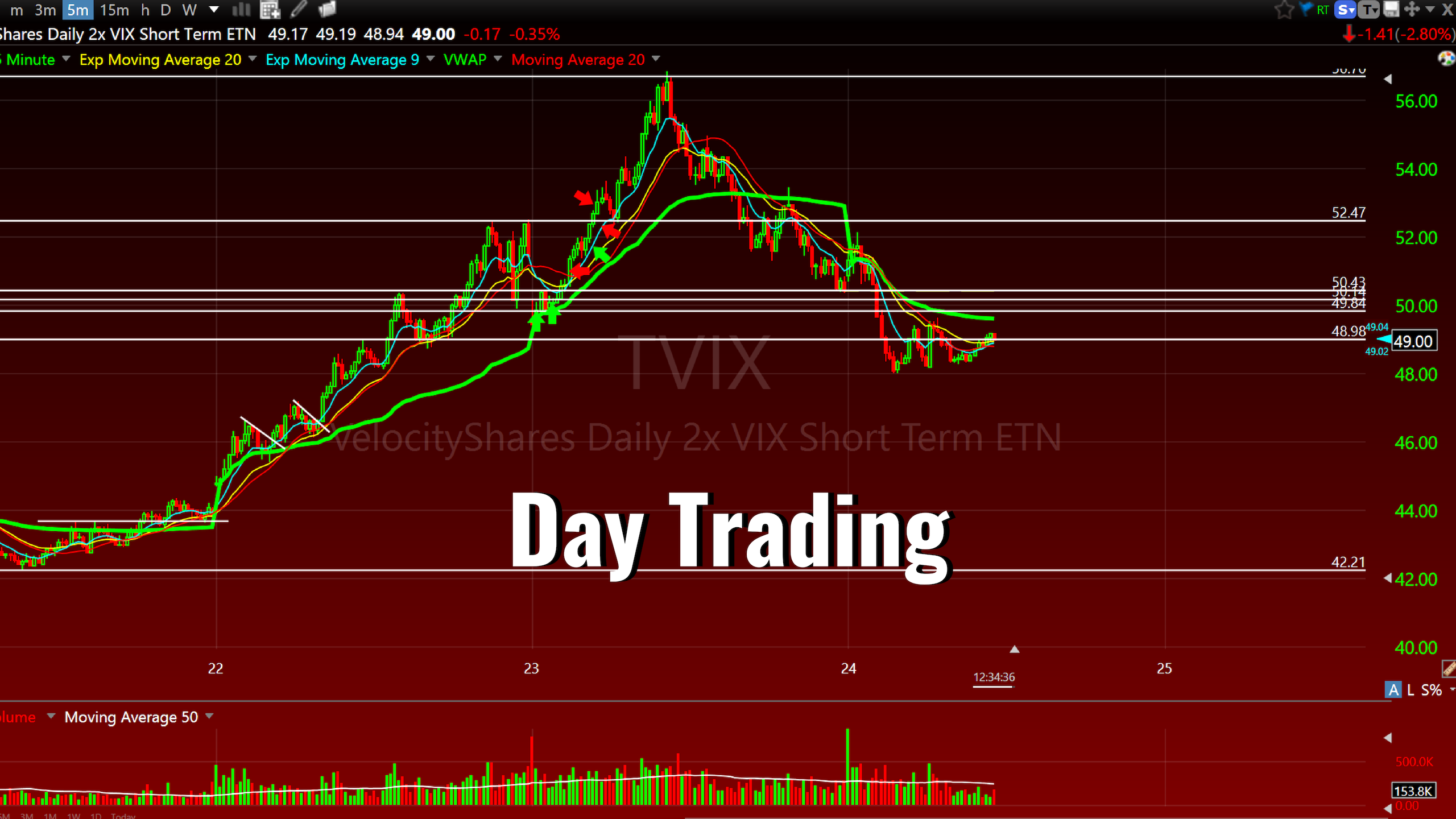 Day Trading - Fidelity