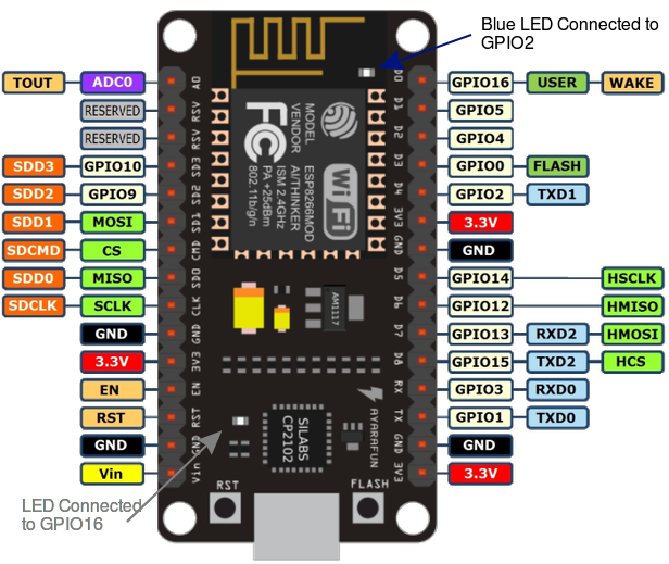 Updated Diagram – with coinslot disabler using SET pin - AdoPiSoft Blog