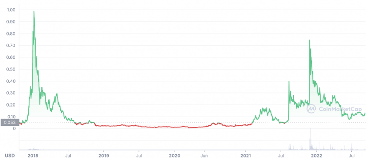 DLCP2F: a DL-based cryptocurrency price prediction framework | Discover Artificial Intelligence