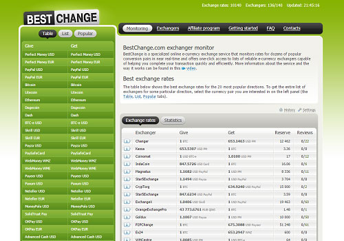 No.1 Buy and Sell E-Currency Exchange In Pakistan | Xchanger