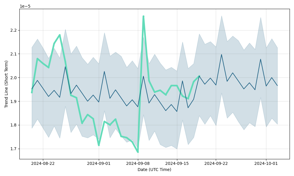 BITCOIN PRICE PREDICTION - - 