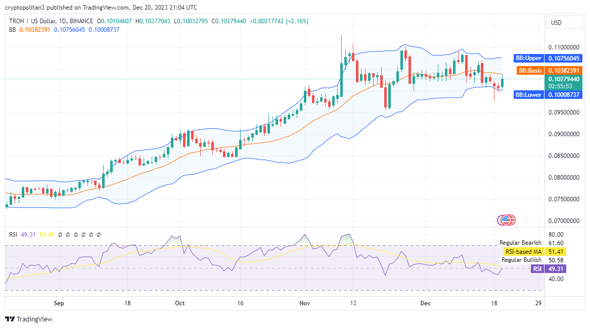 TRON Price Prediction: , , , - 