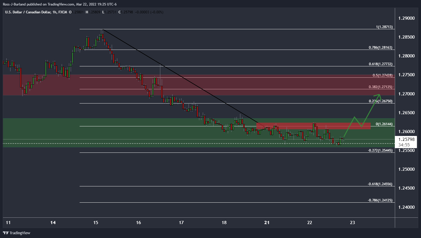 BTC to EUR (Bitcoin to Euro) FX Convert