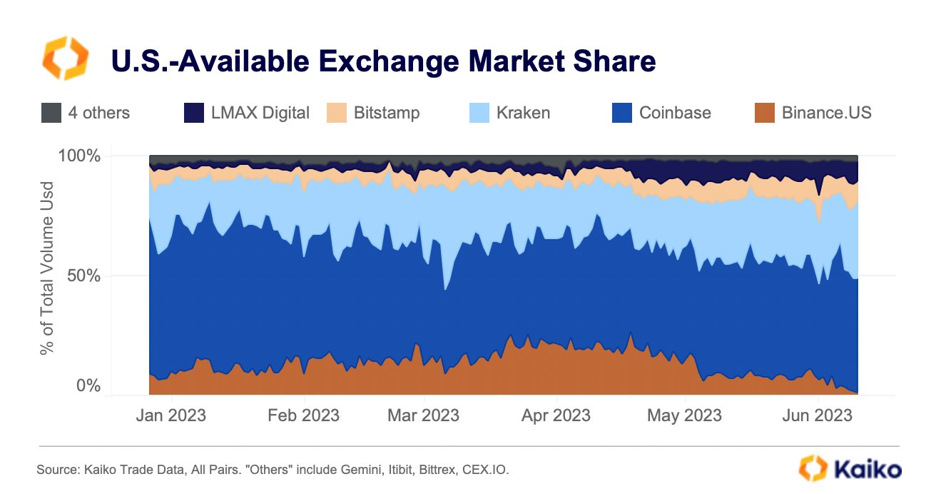 cointime.fun Exchange Live Markets, trade volume ,Guides, and Info | CoinCarp