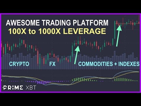 x Leverage in Crypto Trading: The Comprehensive BTSE Guide