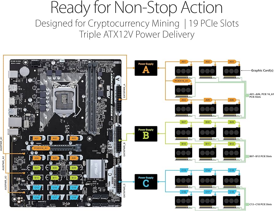 Asus Demos B Mining Expert motherboard with 19 pci-e-slots | guru3D Forums